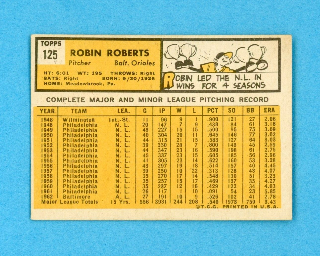 1963 Topps #125 Robin Roberts Baltimore Orioles Baseball Card EX+ - EX++