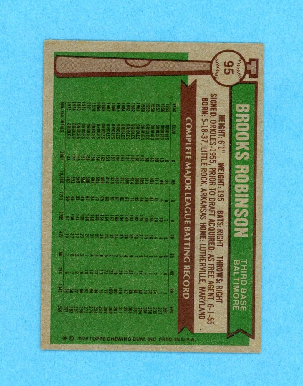 Brooks Robinson Baltimore Orioles Signed 1976 Topps Card #95 with B&E Hologram