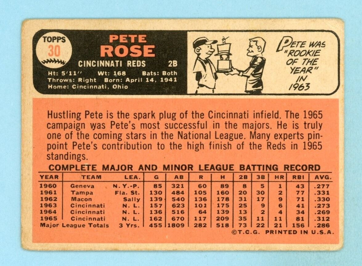 1966 Topps #30 Pete Rose Cincinnati Reds Baseball Card Low Grade