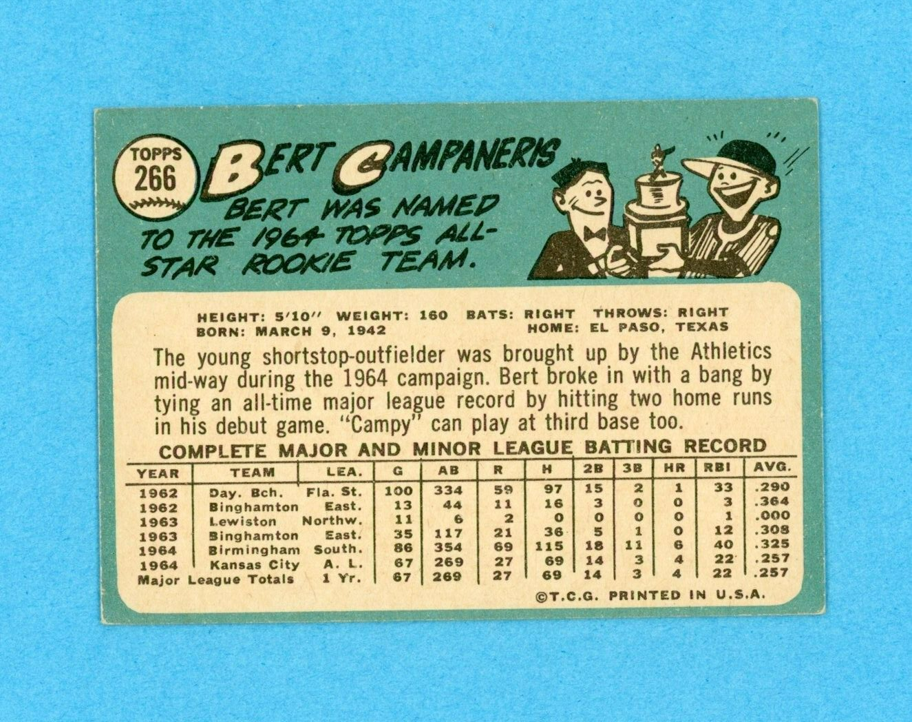 1965 Topps #266 Bert Campaneris KC Athletics Rookie Baseball Card EX+-Ex/Mt