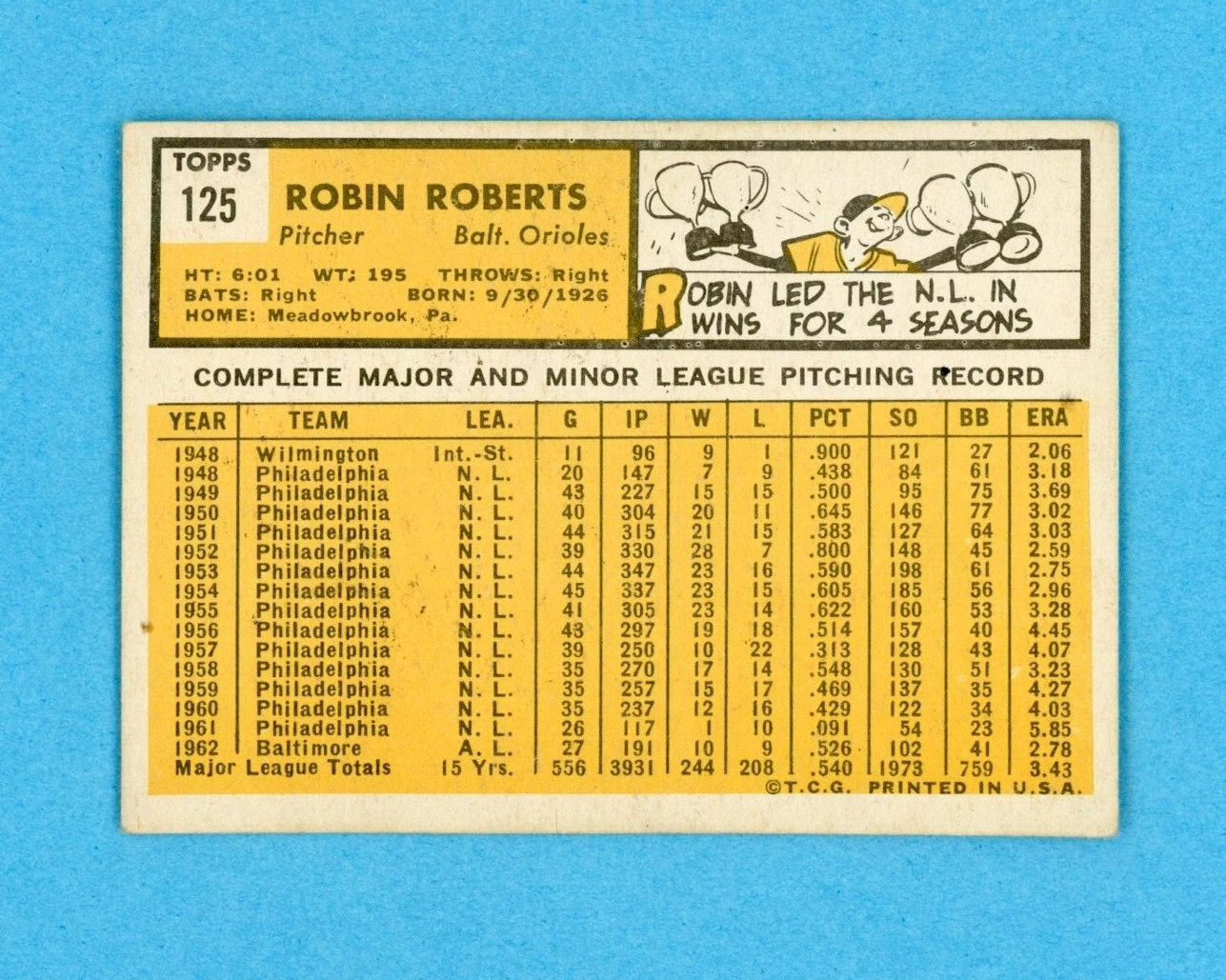 1963 Topps #125 Robin Roberts Baltimore Orioles Baseball Card EX