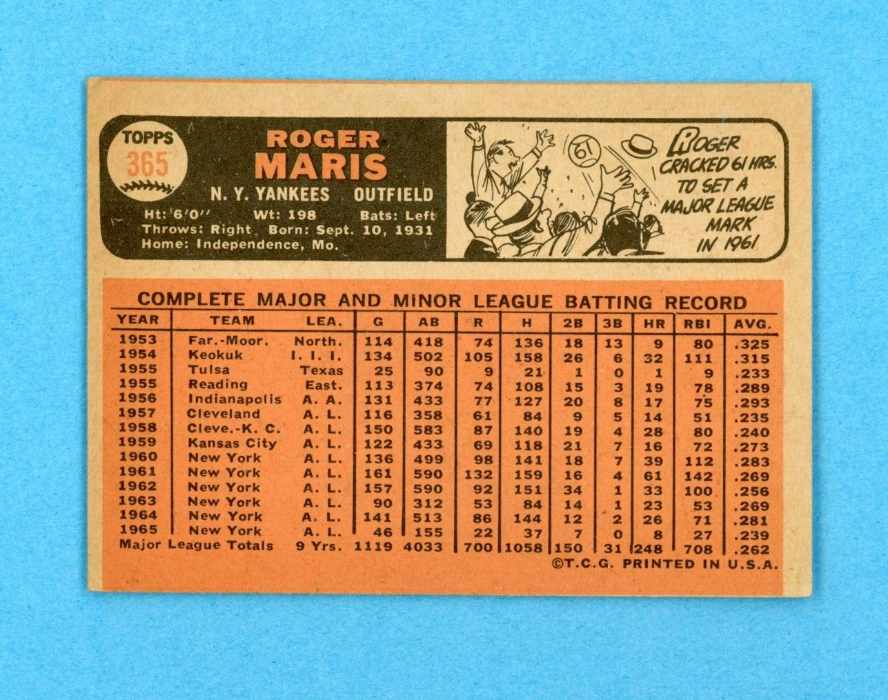 1966 Topps #365 Roger Maris New York Yankees Baseball Card EX - EX+ o/c