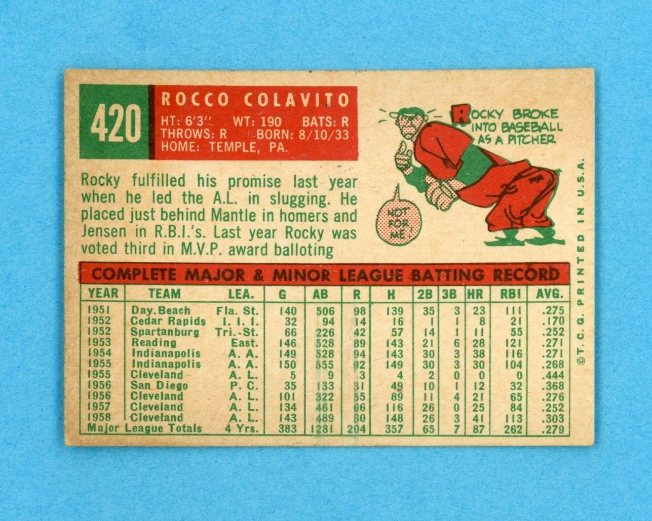 1959 Topps #420 Rocky Colavito Cleveland Indians Baseball Card EX+ - EX++