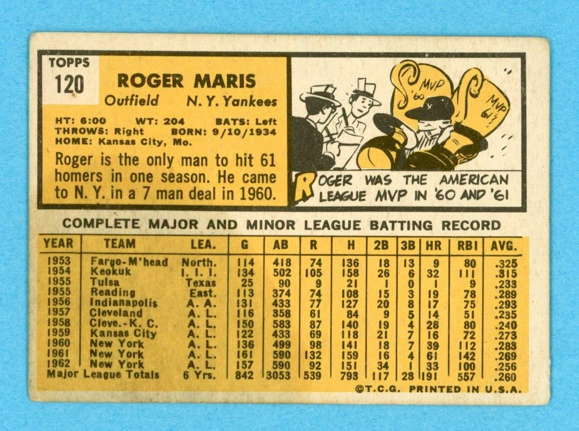 1963 Topps #120 Roger Maris New York Yankees Baseball Card VG