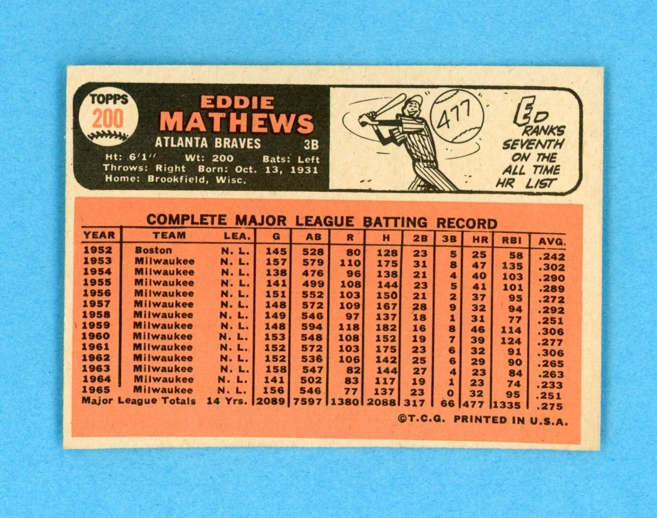 1966 Topps #200 Eddie Mathews Atlanta Braves Baseball Card Ex/Mt - NM oc dia shp