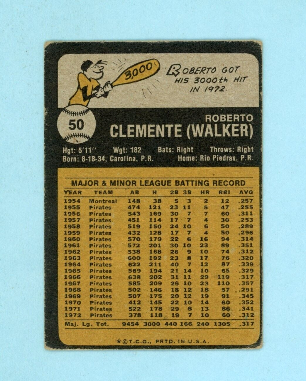 1973 Topps #50 Roberto Clemente Pittsburgh Pirates Baseball Card VG