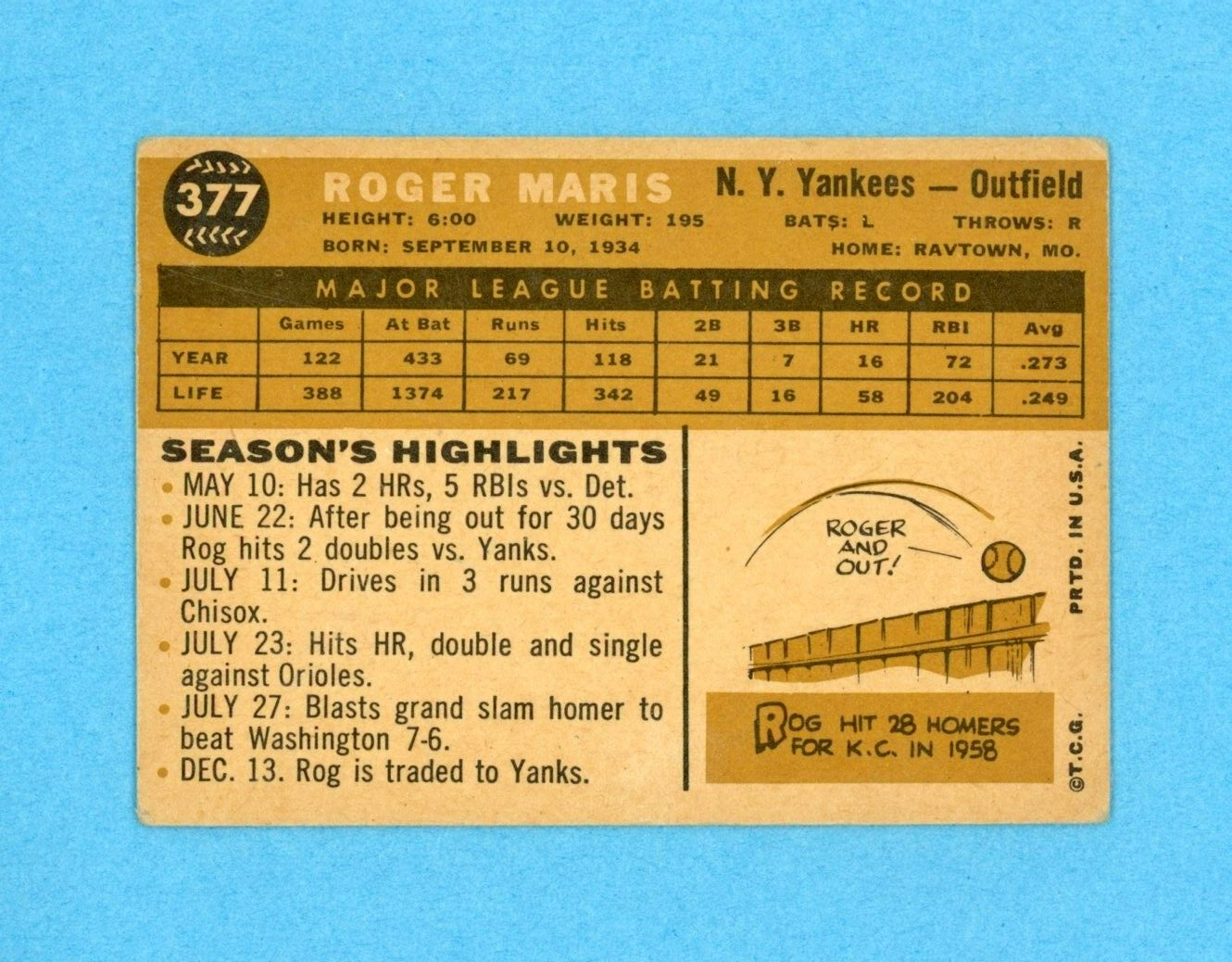 1960 Topps #377 Roger Maris New York Yankees Baseball Card VG - VG+