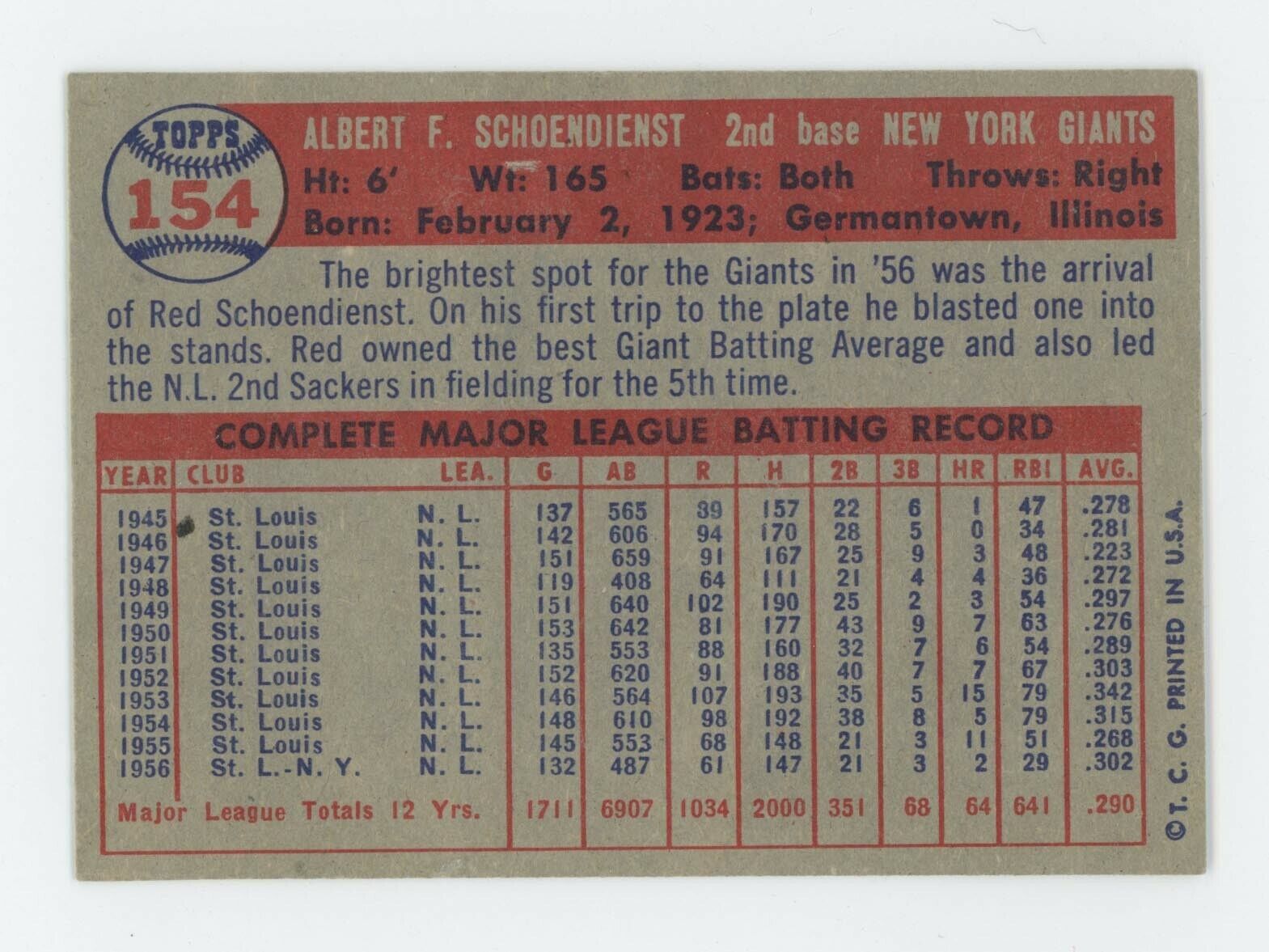 1957 Topps #154 Red Schoendienst New York Giants Baseball Card NM app scf mk