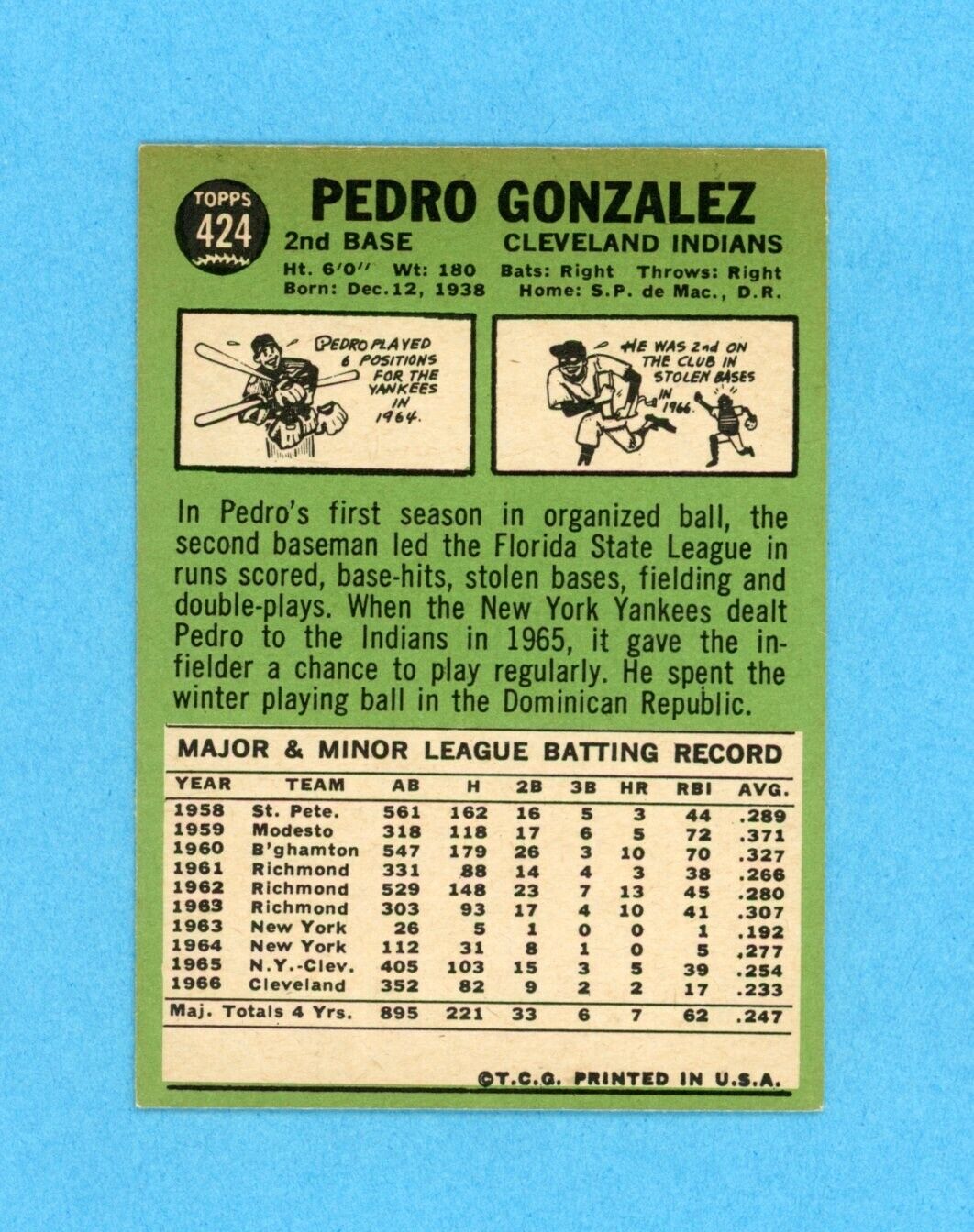 Pedro Gonzalez Signed 1967 Topps Card #424 Auto w B&E Hologram