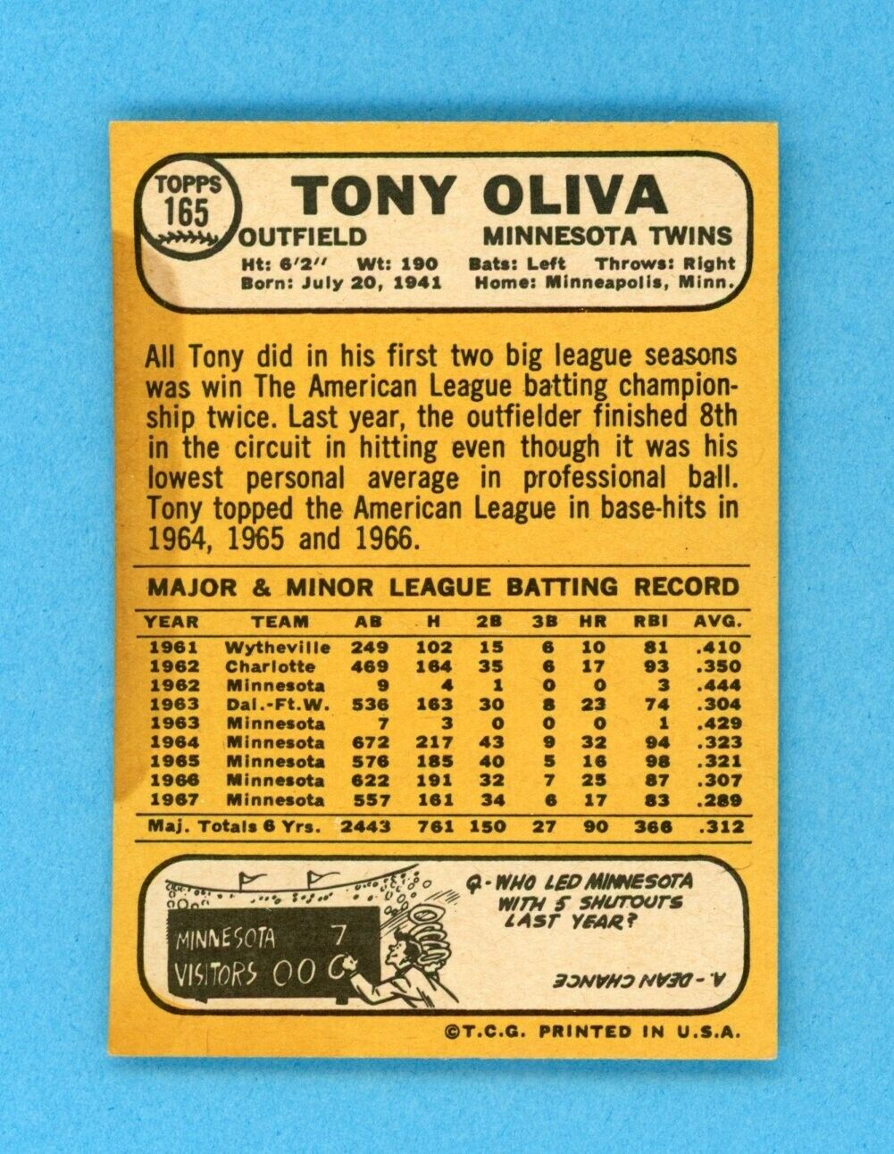 1968 Topps #165 Tony Oliva Minnesota Twins Baseball Card EX+ - Ex/Mt stain bk