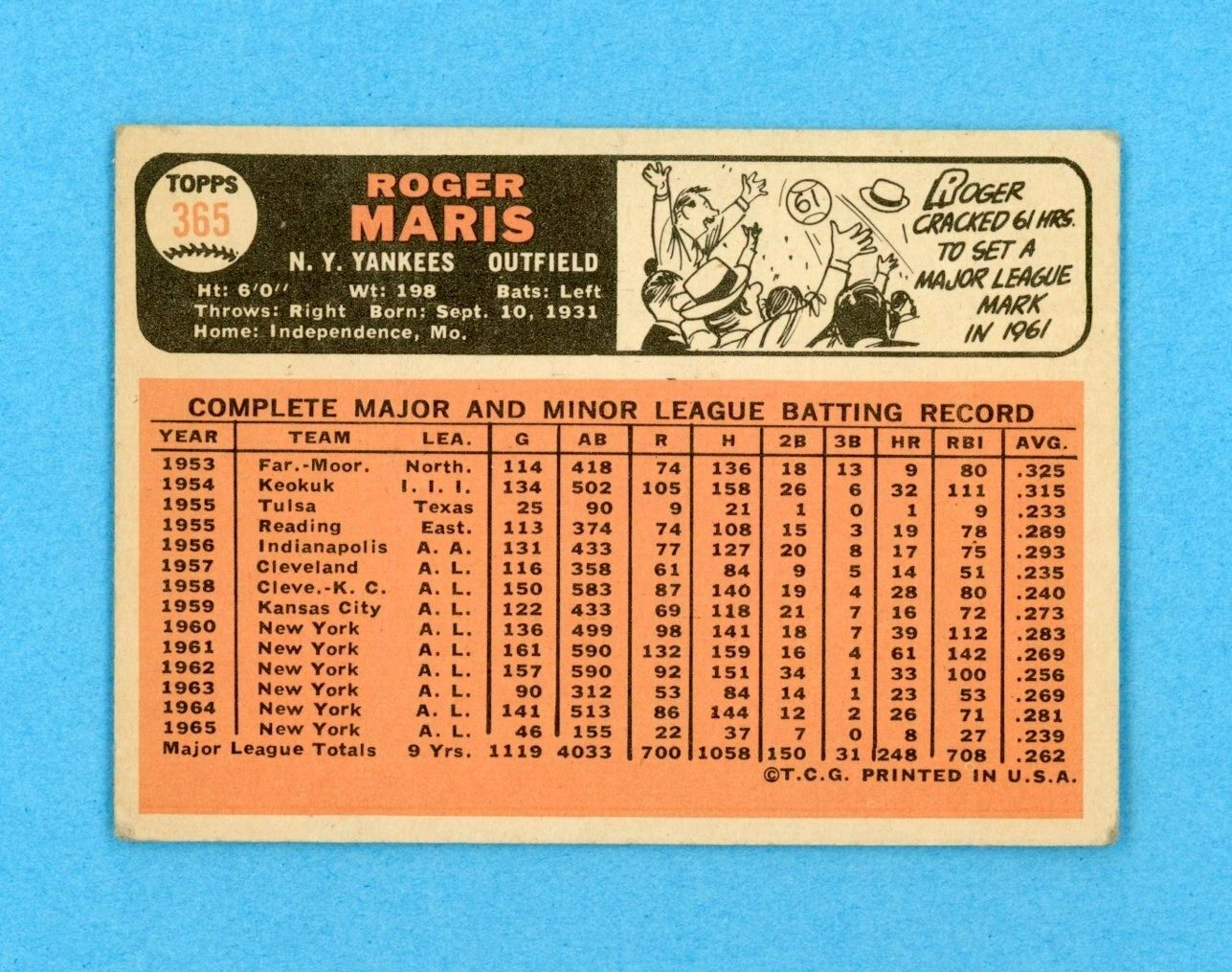 1966 Topps #365 Roger Maris New York Yankees Baseball Card Low Grade