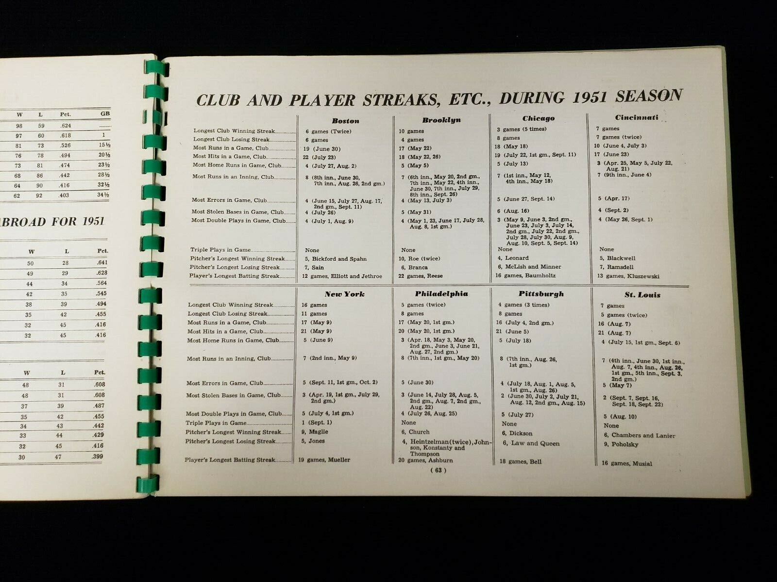 1952 National League Baseball Green Book 