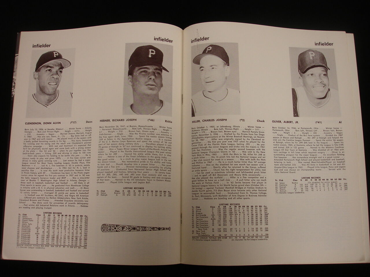 1968 Pittsburgh Pirates Baseball Yearbook