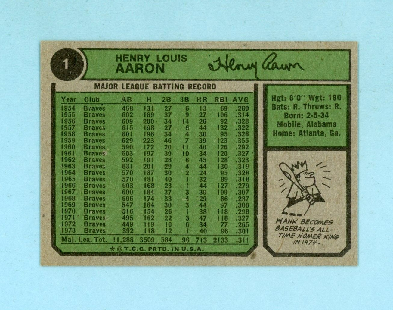 1974 Topps #1 Hank Aaron New All-Time Home Run King Baseball Card Ex/Mt-NM