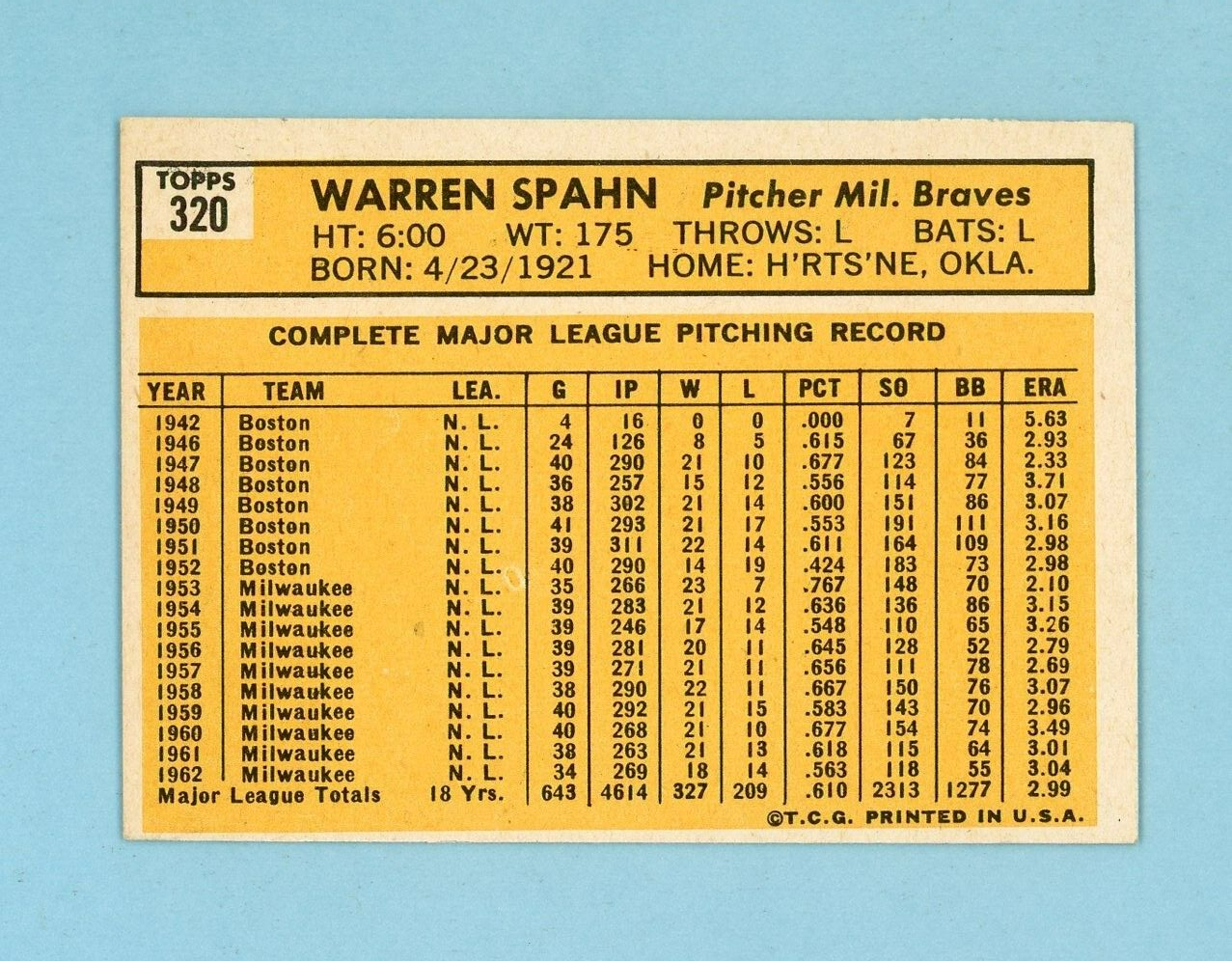 1963 Topps #320 Warren Spahn Milwaukee Braves Baseball Card NM vls wrk