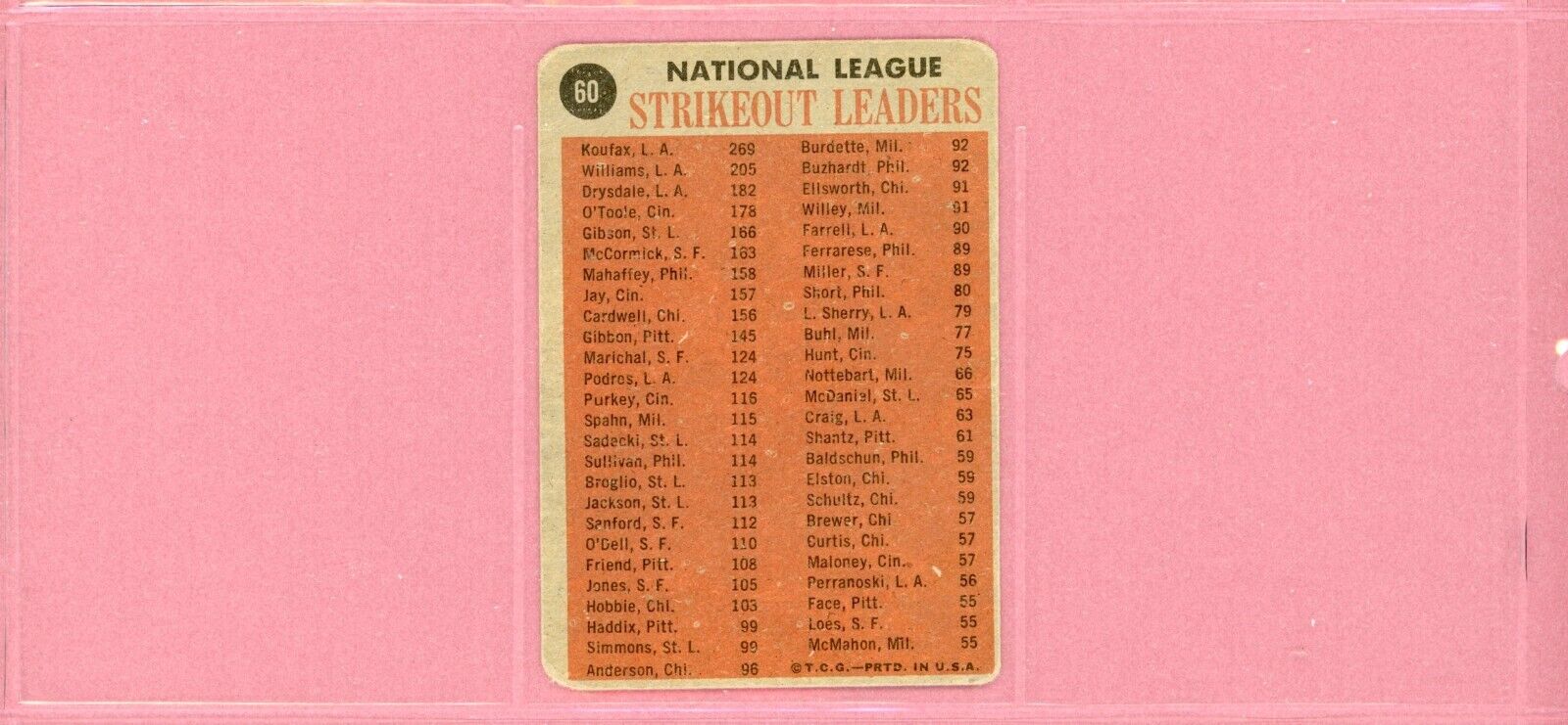 1962 Topps Set of 10 1961 League Leader Baseball Cards Low Grade