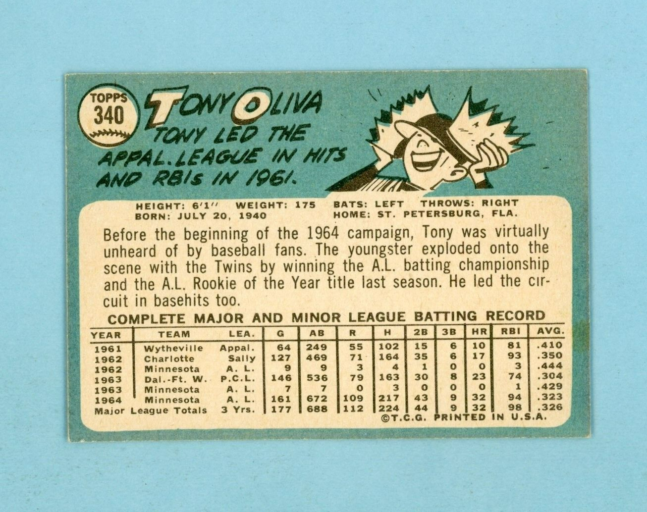 1965 Topps #340 Tony Oliva Minnesota Twins Baseball Card EX+