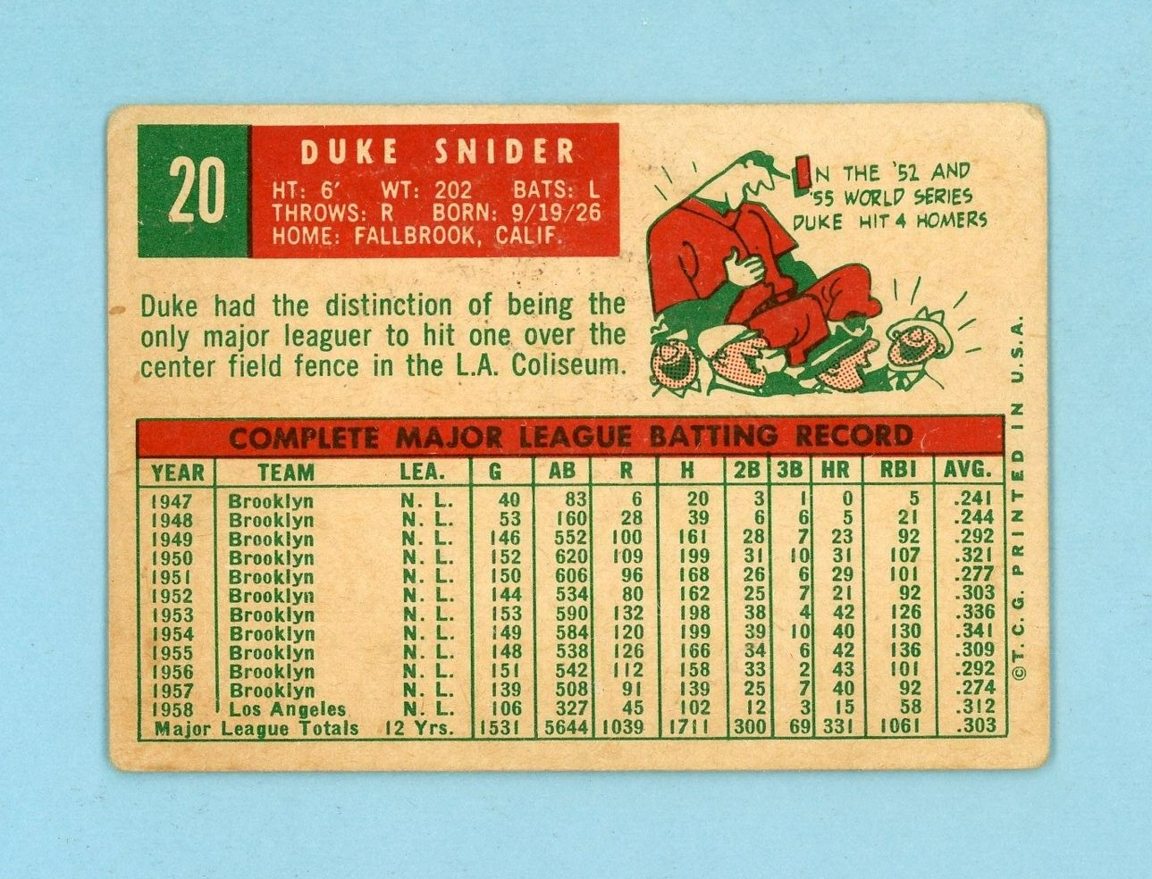 1959 Topps #20 Duke Snider Los Angeles Dodgers Baseball Card Low Grade