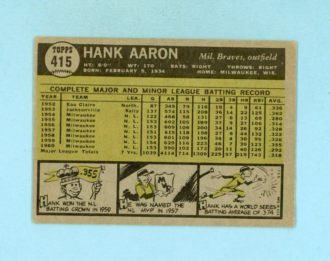 1961 Topps #415 Hank Aaron Milwaukee Braves Baseball Card Vg/Ex o/c