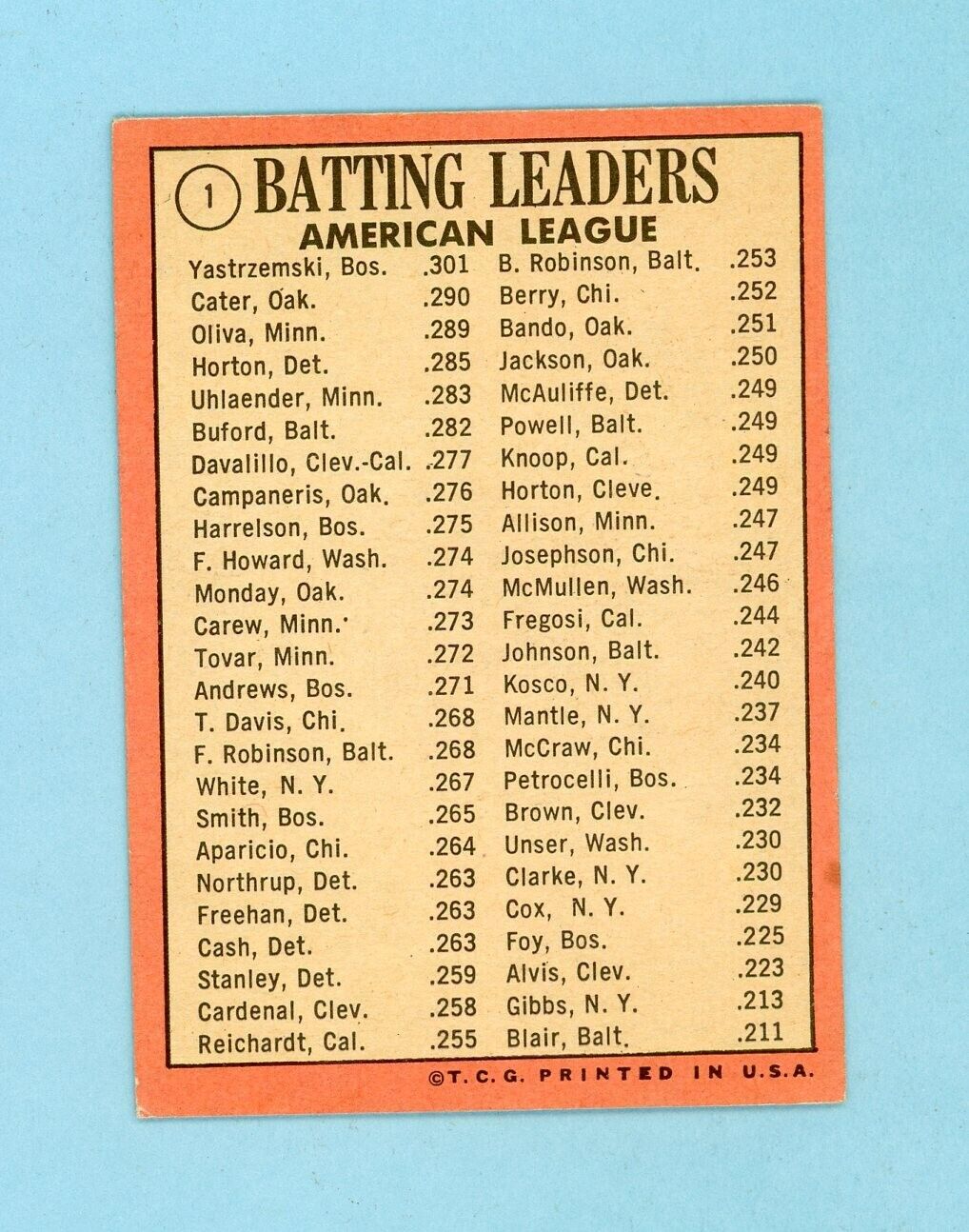 1969 Topps #1 1968 AL Batting Leaders Yaz, Cater, Oliva Baseball Card EX-EX+