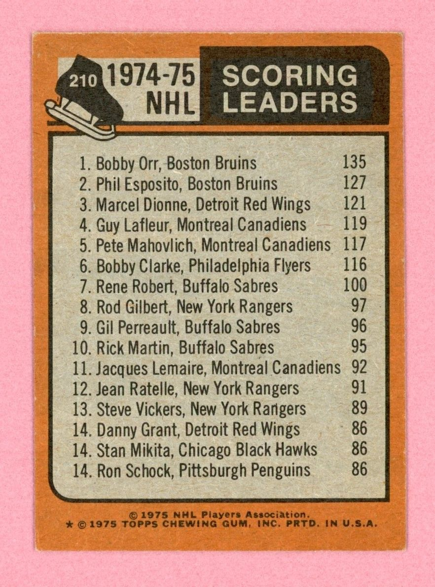 1975-76 Topps #210 1974-75 Scoring Leaders Orr, Esposito, Dionne Hockey Card EX+