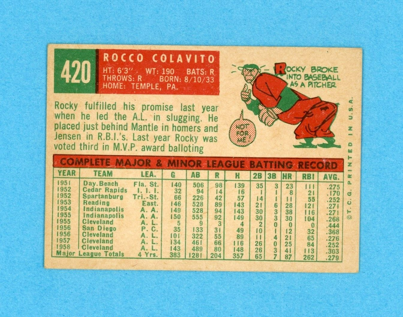 1959 Topps #420 Rocky Colavito Cleveland Indians Baseball Card EX