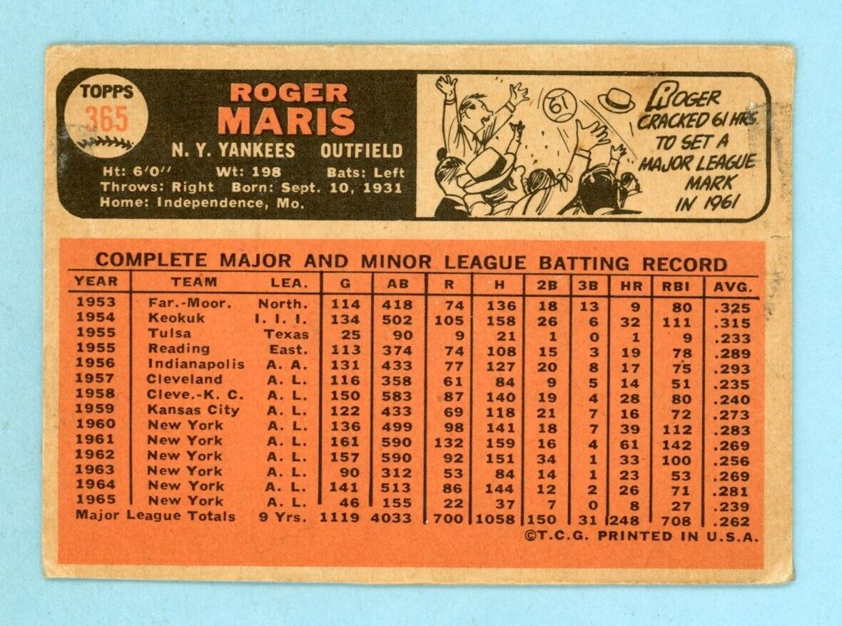 1966 Topps #365 Roger Maris New York Yankees Baseball Card Low Grade