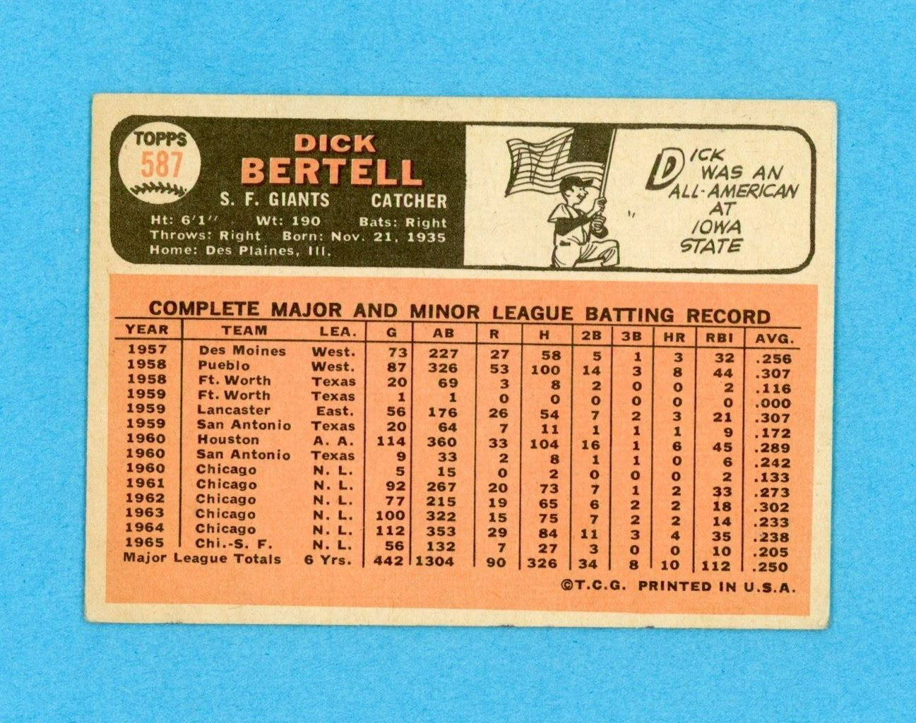 1966 Topps #587 Dick Bertell San Fran Giants High Number Baseball Card Low Grade