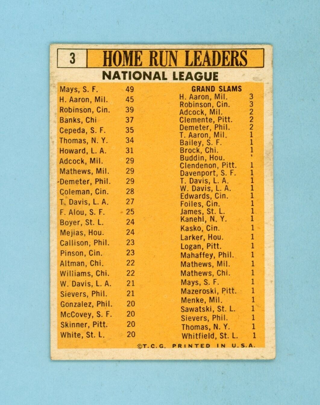 1963 Topps #3 1962 NL Home Run Leaders Aaron, Mays Baseball Card E/E+ ap ws