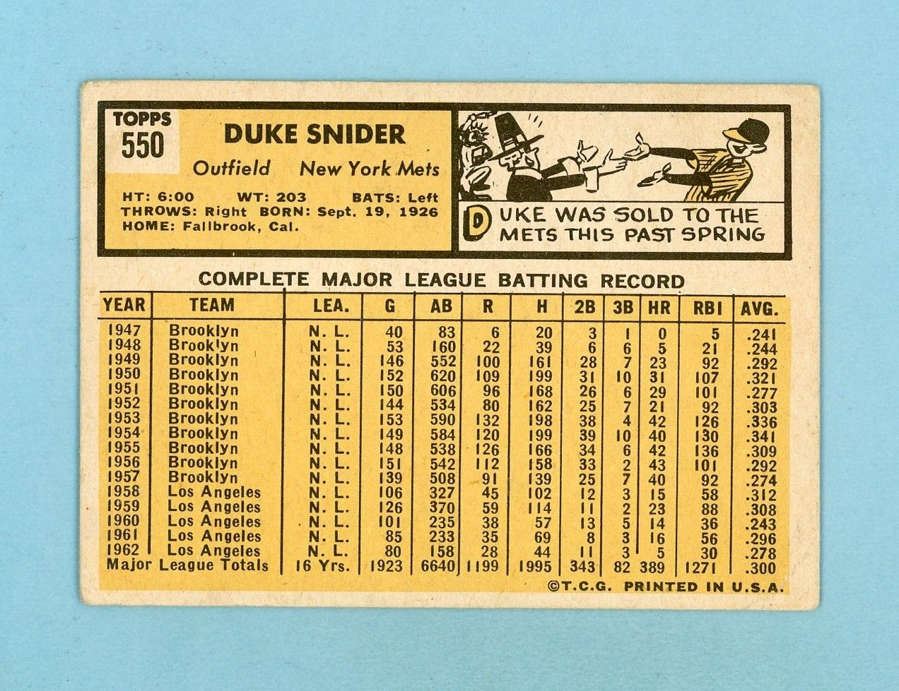 1963 Topps #550 Duke Snider NY Mets High Number Baseball Card Vg/Ex app wks/crs