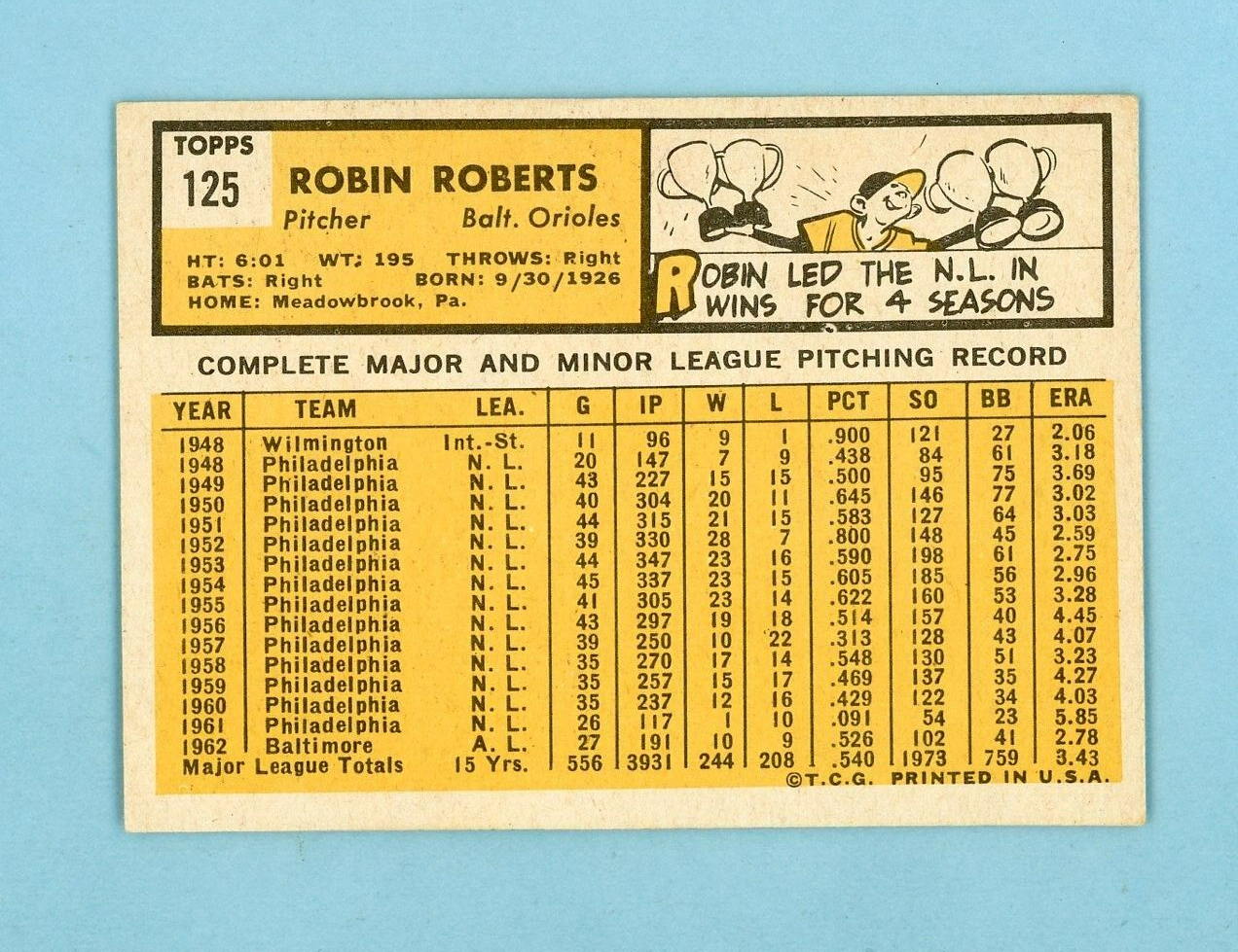 1963 Topps #125 Robin Roberts Baltimore Orioles Baseball Card Ex/Ex+ prt mk