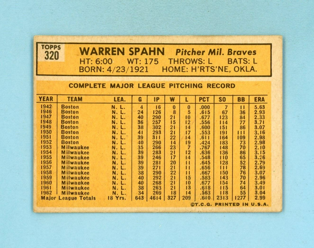 1963 Topps #320 Warren Spahn Milwaukee Braves Baseball Card EX