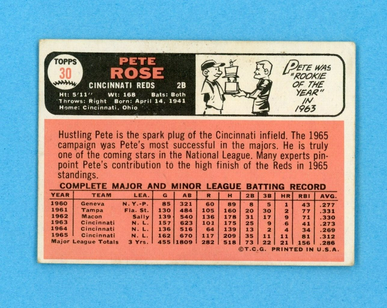 1966 Topps #30 Pete Rose Cincinnati Reds Baseball Card Vg/Ex app wrk/cres trc