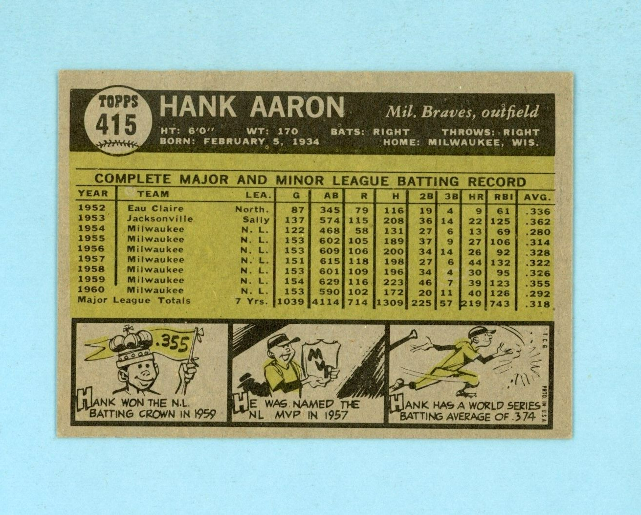 1961 Topps #415 Hank Aaron Milwaukee Braves Baseball Card EX+-EX++ prt ln