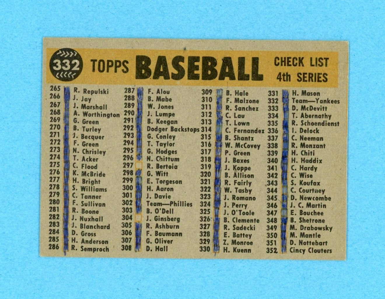 1960 Topps #332 New York Yankees Team Baseball Card NM checked back