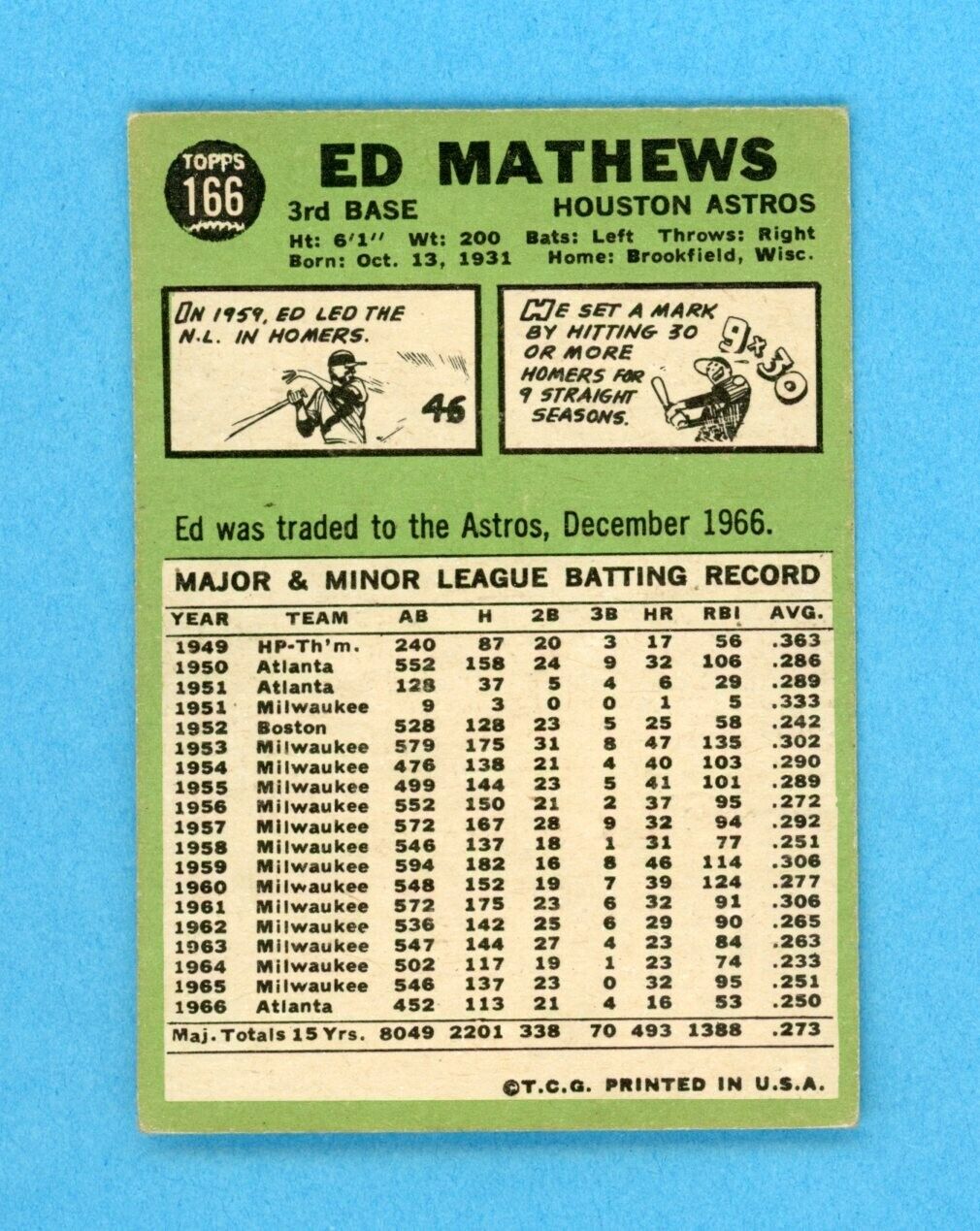 1967 Topps #166 Eddie Mathews Houston Astros Baseball Card Vg/Ex