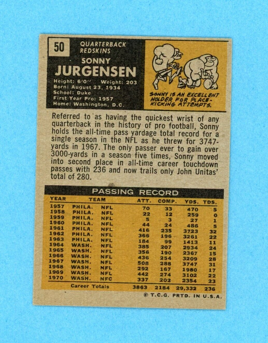 Sonny Jurgensen Washington Redskins 1971 Topps #50 Autographed Football Card