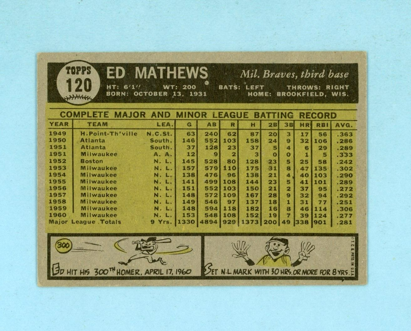 1961 Topps #120 Eddie Mathews Milwaukee Braves Baseball Card EX+