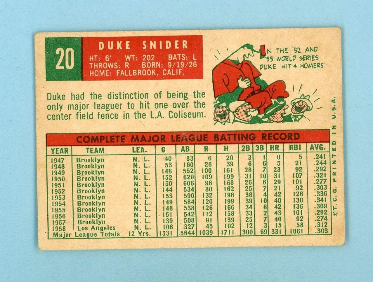 1959 Topps #20 Duke Snider Los Angeles Dodgers Baseball Card EX ap wrk trc