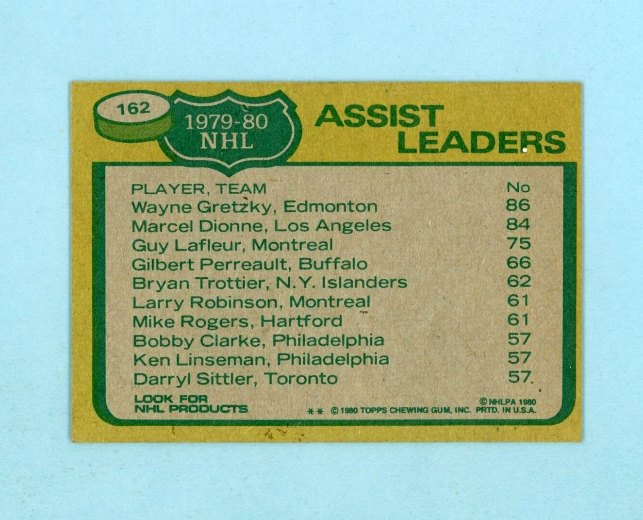 1980-81 Topps #162 1979-80 Assist Leaders Wayne Gretzky Hockey Card Ex/Mt