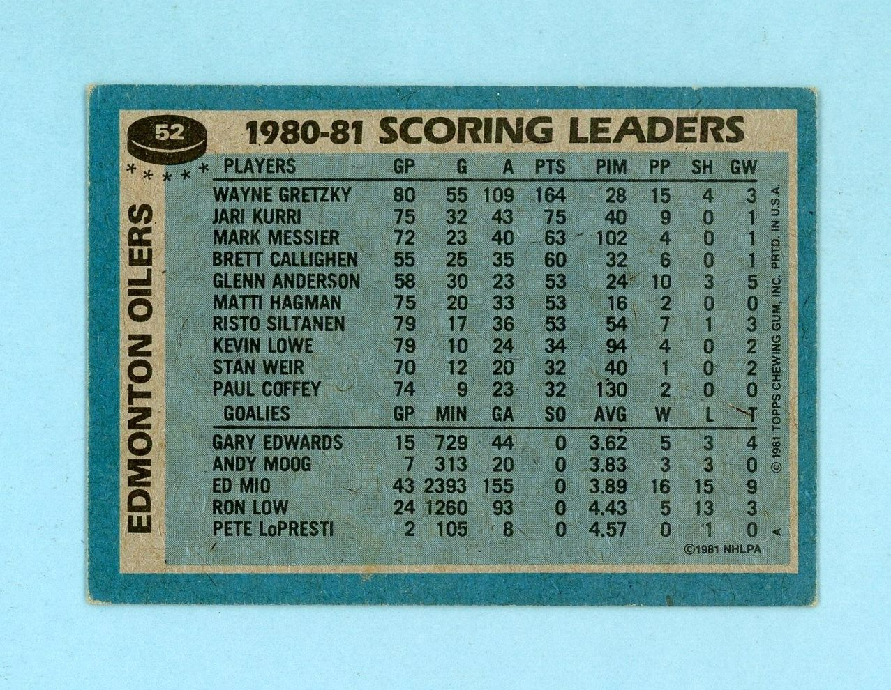 1981-82 Topps #52 1980-81 Oilers Team Leaders Wayne Gretzky Hockey Card EX