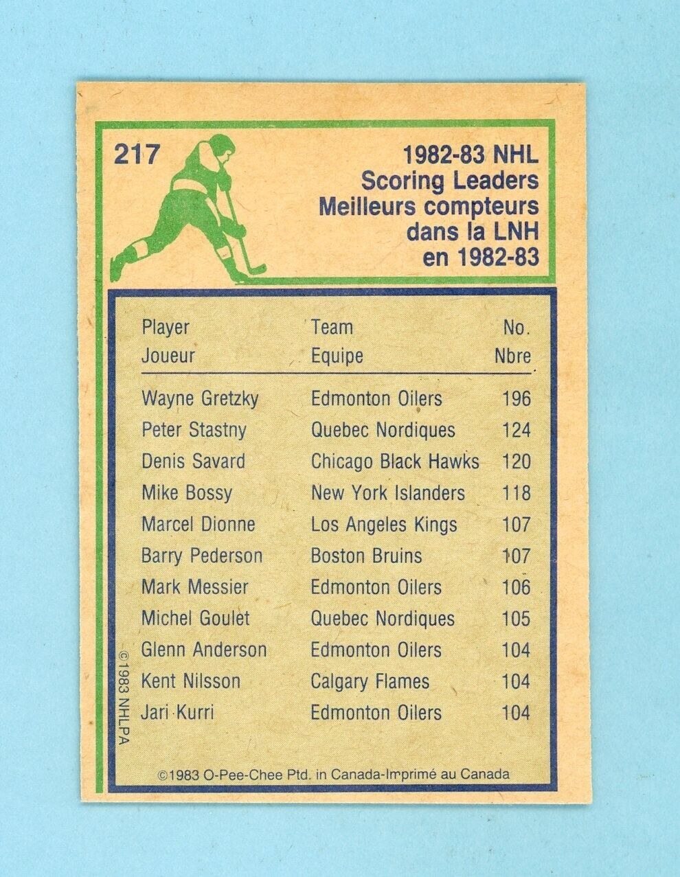 1983-84 OPC #217 1982-83 NHL Scoring Leader Wayne Gretzky Hockey Card NM