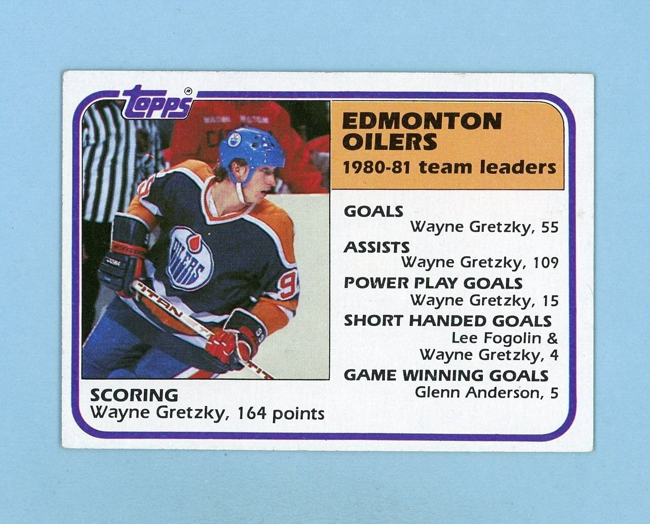 1981-82 Topps #52 1980-81 Oilers Team Leaders Wayne Gretzky Hockey Card NM